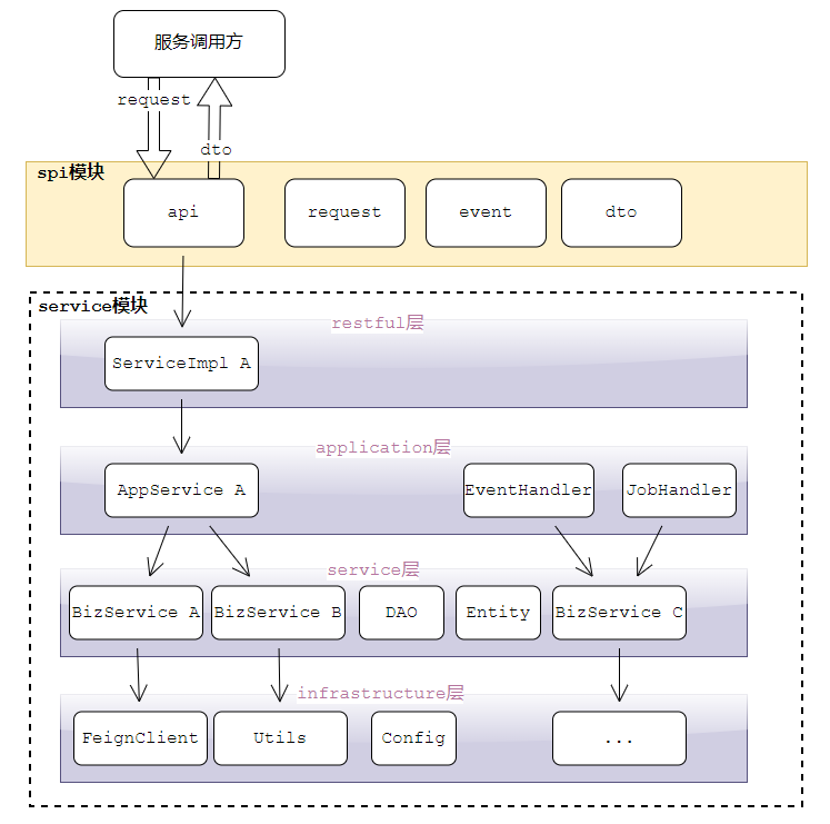 image-20230412155423229